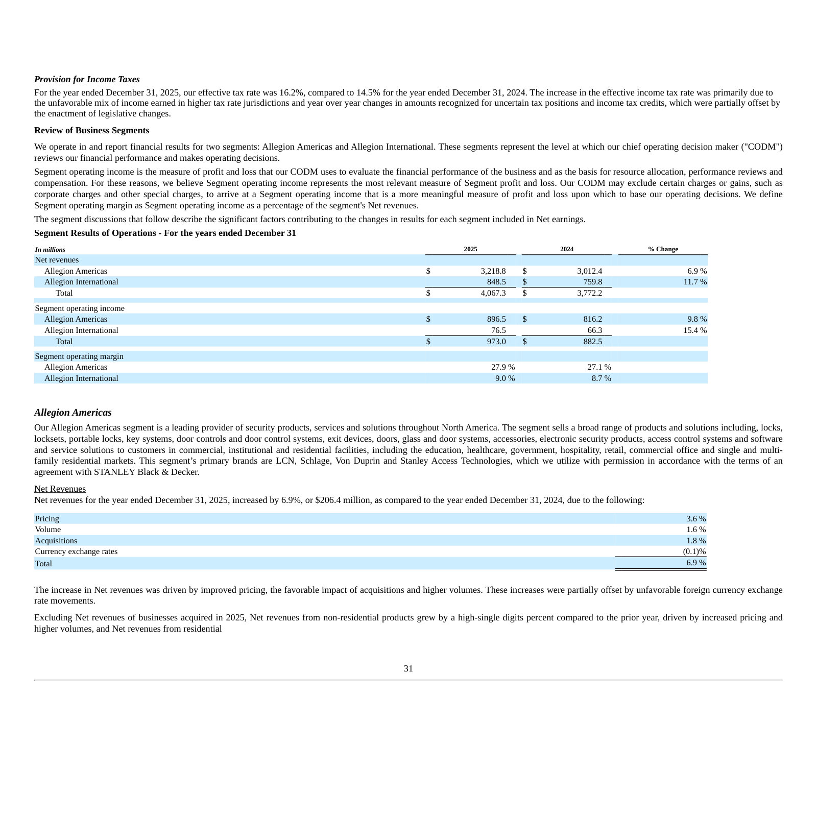 Segment results — revenue, operating income and margin for Allegion Americas vs. Allegion International.