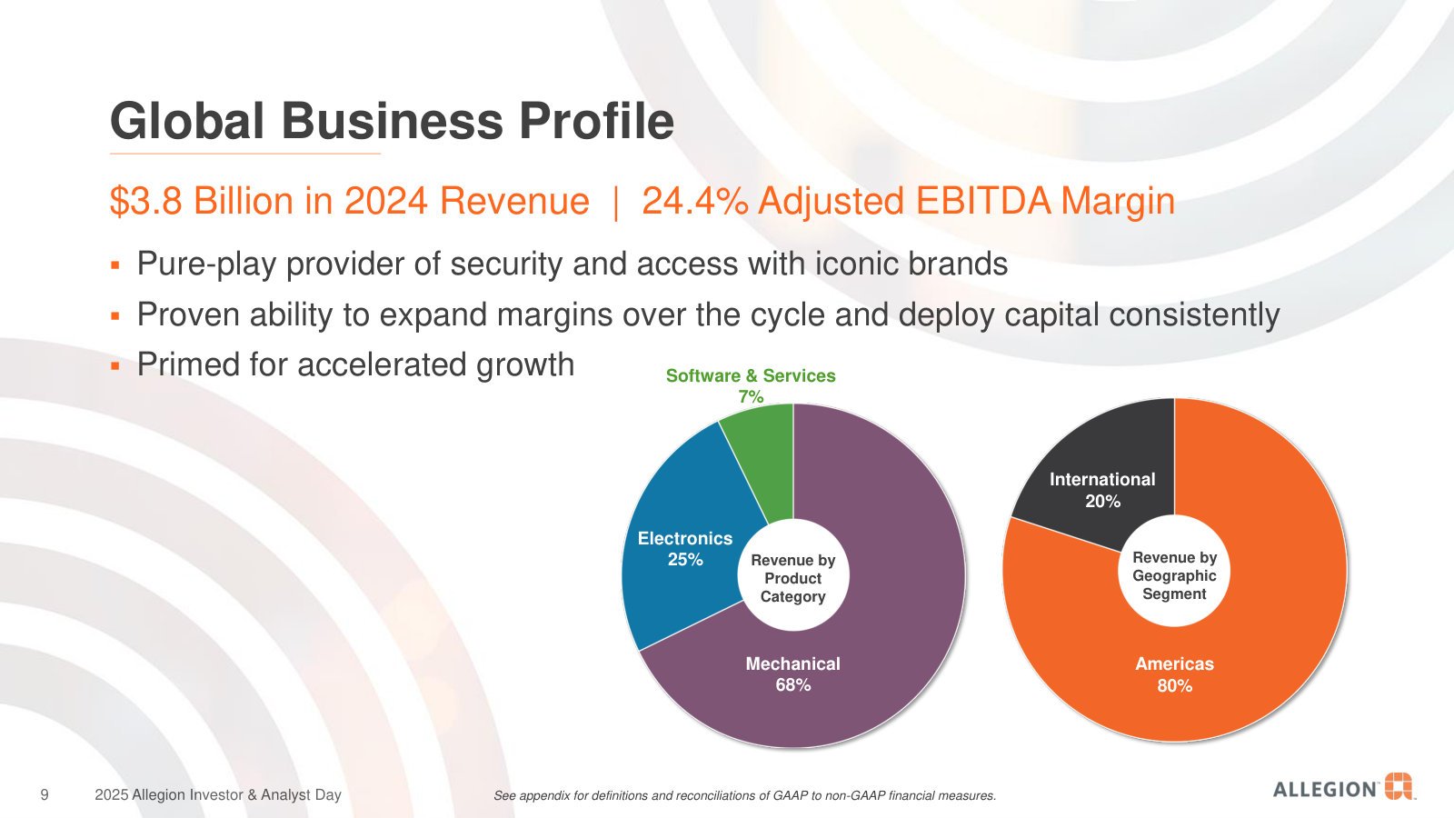 The company in one page: $3.8B revenue at 24.4% EBITDA margin, ~68% mechanical / 25% electronics and ~80% Americas / 20% International.