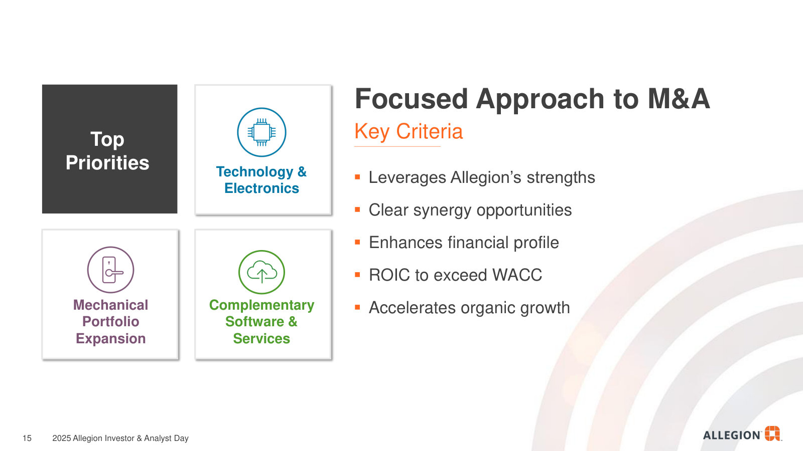 Allegion's M&A discipline — three priority areas and the criteria a deal must clear, including ROIC above cost of capital.