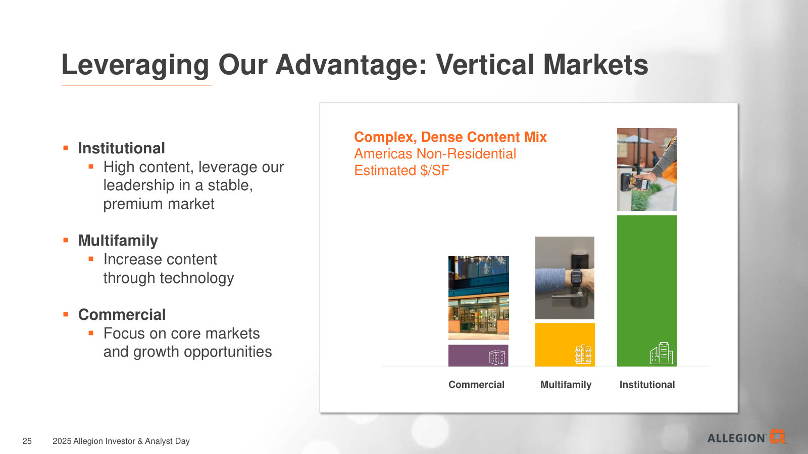 Why content per building matters — institutional buildings carry far more security content than commercial or multifamily.