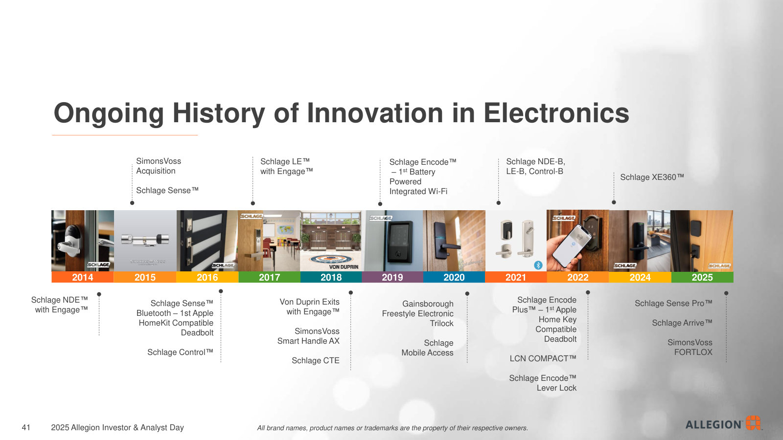 A decade of electronics launches, from Schlage NDE (2014) to XE360 (2025) — the innovation cadence behind the outgrowth.