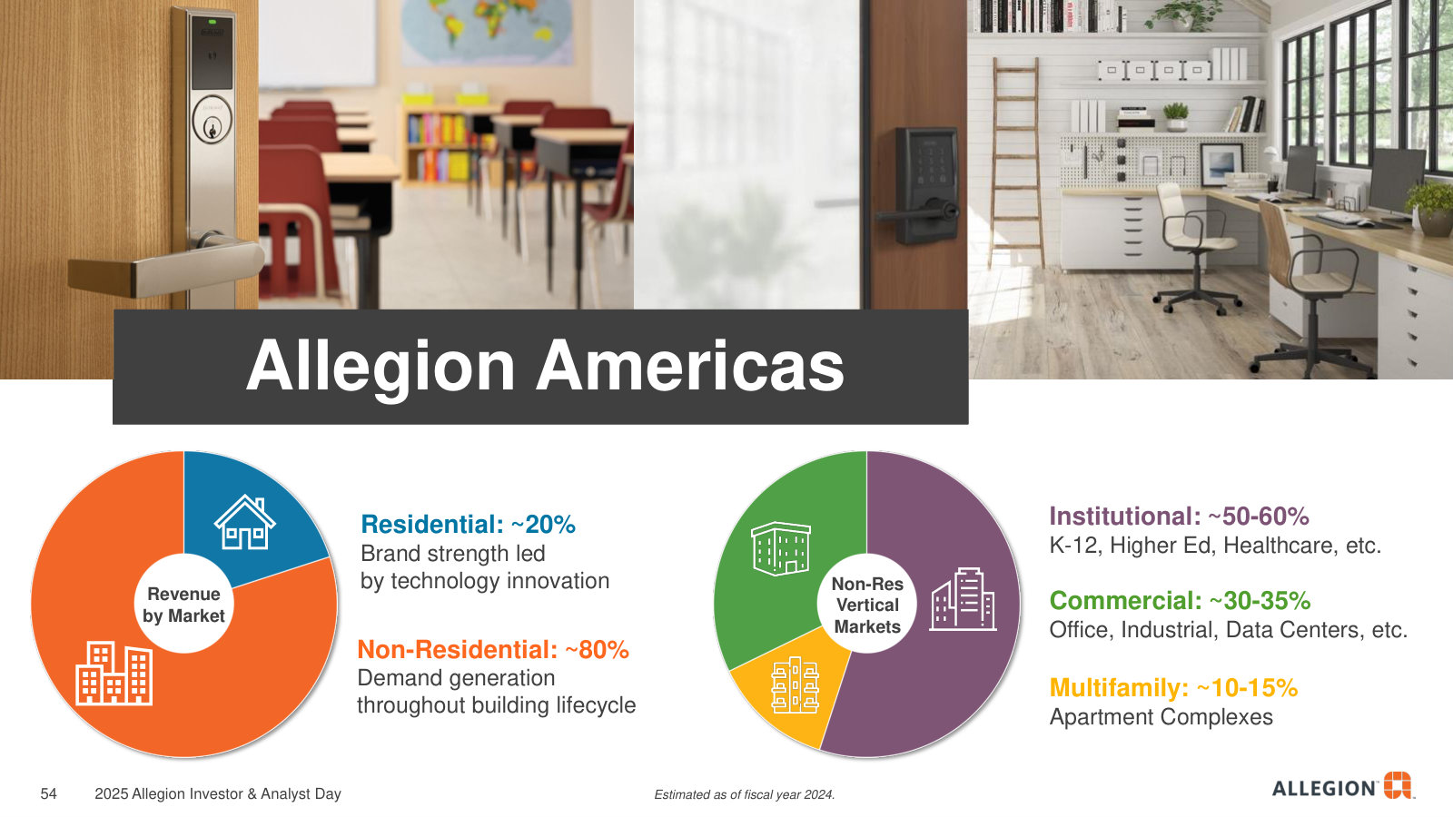 Inside Allegion Americas — ~80% non-residential, and how the non-res mix splits across institutional, commercial and multifamily.